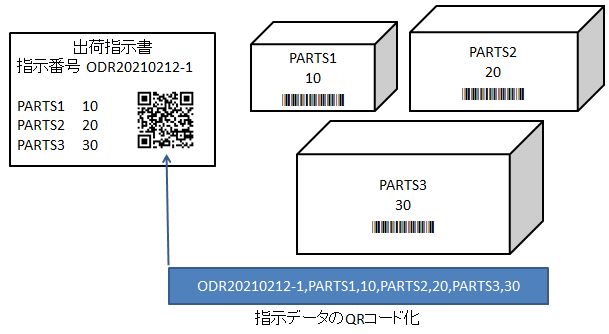 指示読取